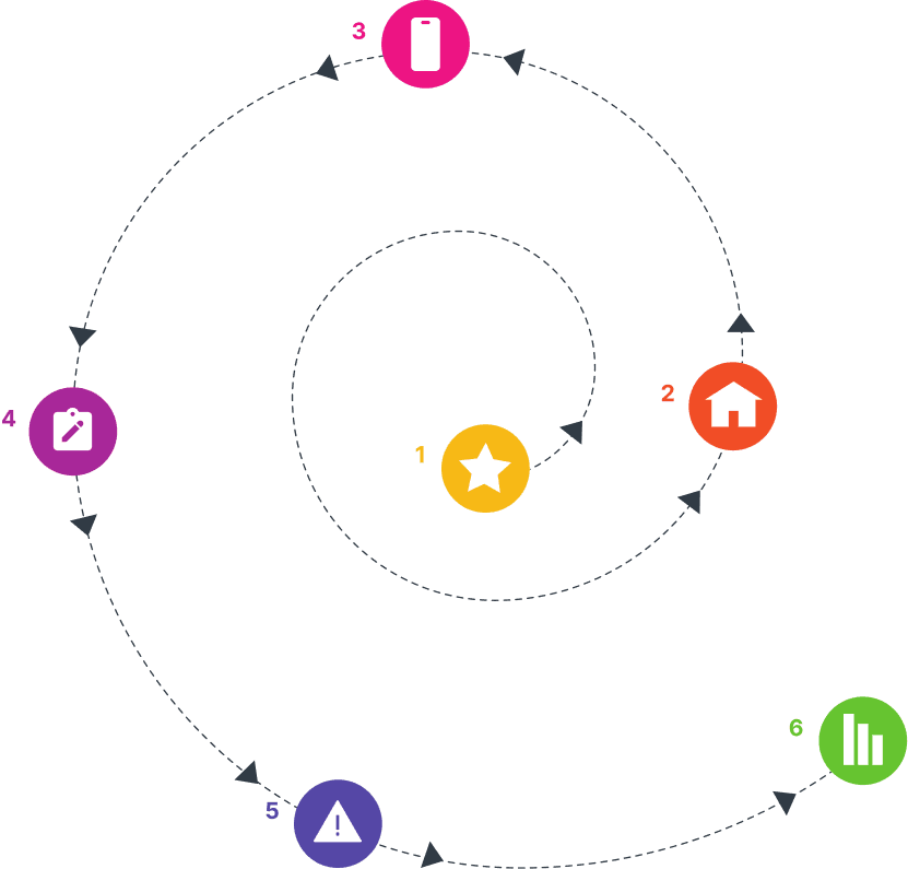 How City Assets works